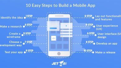 10-Step Easy Guide To Creating Top Mobile Projects